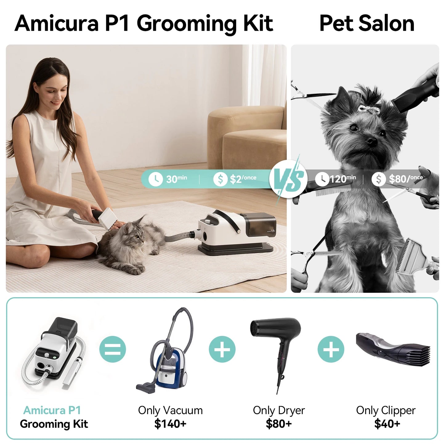 Amicura P1 Pet Grooming Vacuum And Hair Dryer Kit 15kPa
