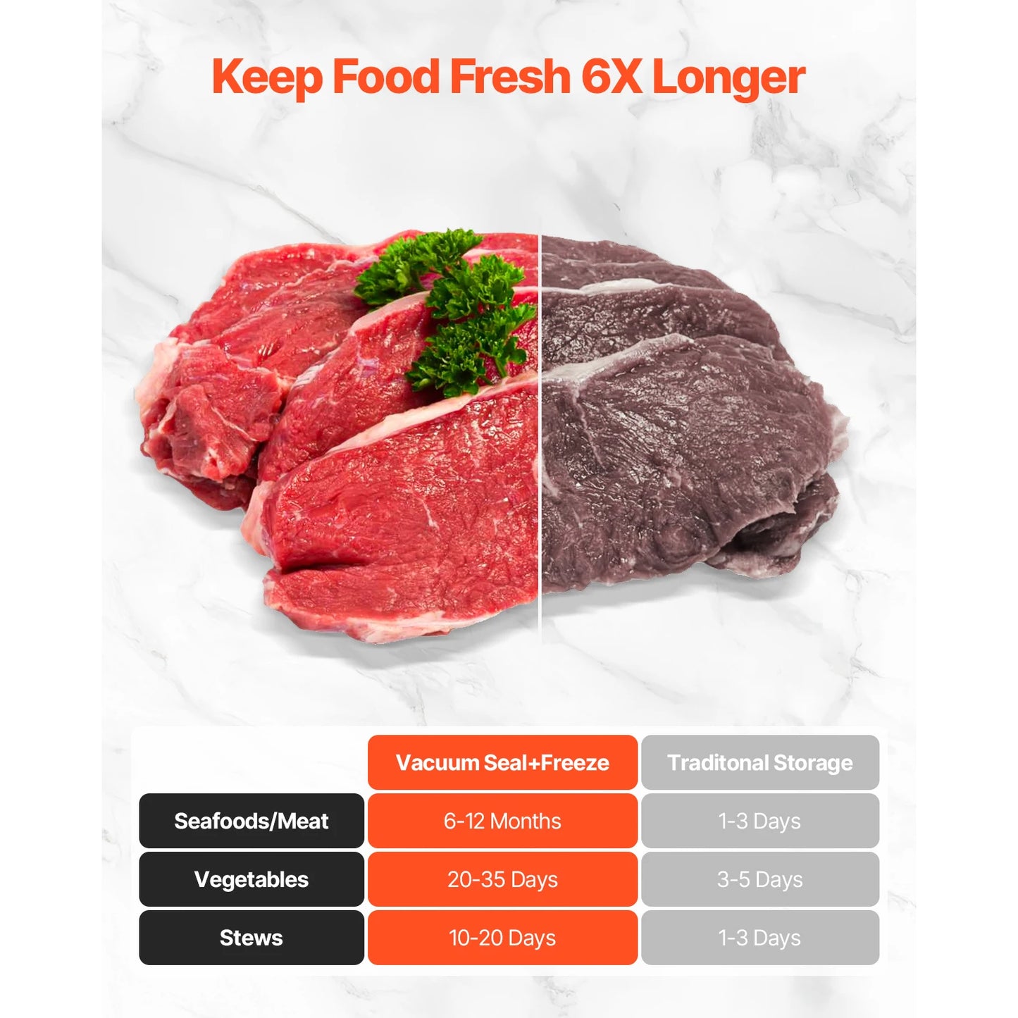 VEVOR 80Kpa 120W Electric Vacuum Sealer 7 In 1 Dry Wet Built In Cutter