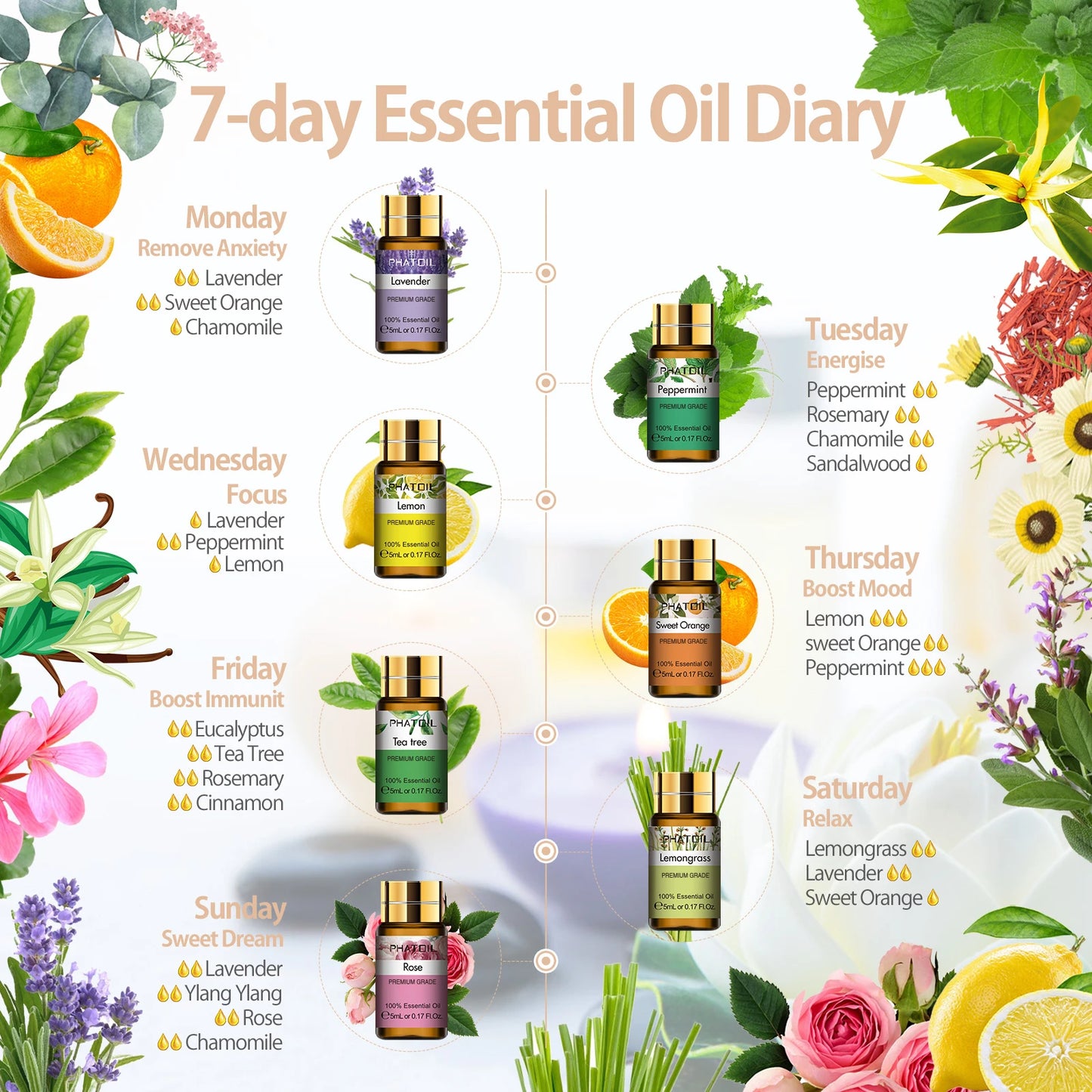 PHATOIL Essential Oils Gift Set 15 Pieces Eucalyptus Lavender