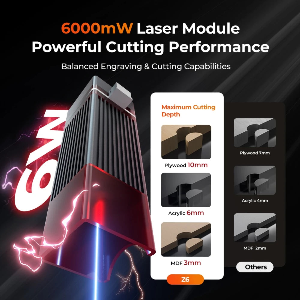 ELIDOR Z6 Woodworking Laser Engraver and Cutter 6W 12W