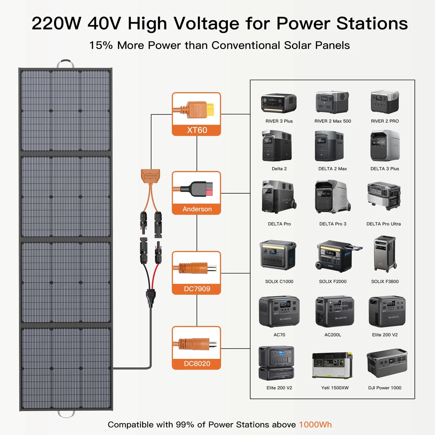MHPOWOS Portable Solar Charger 220W Foldable Panel Kit Power Stations